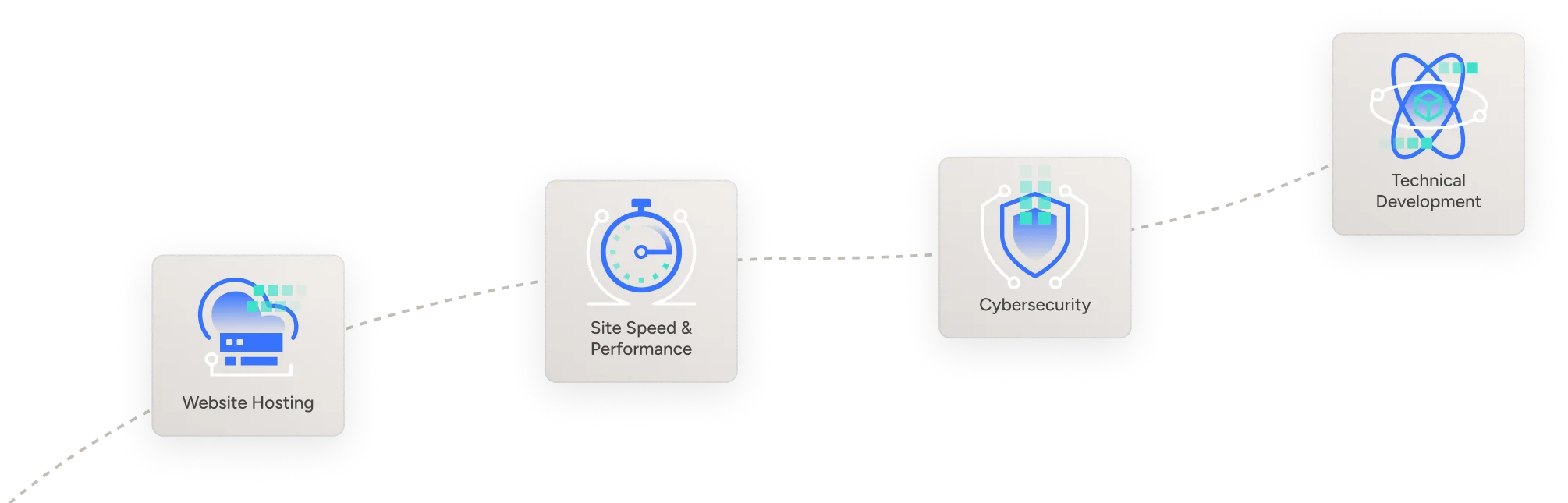 website maintenance and security